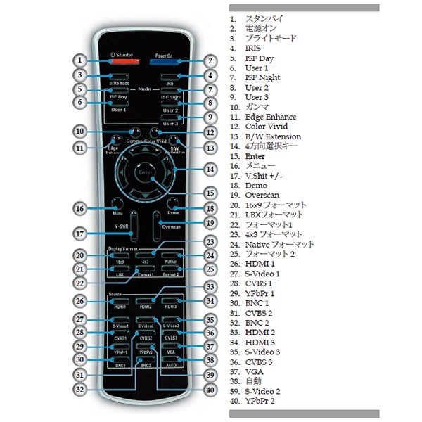 Optoma ץ HD81 ⥳ 45.85H01G001