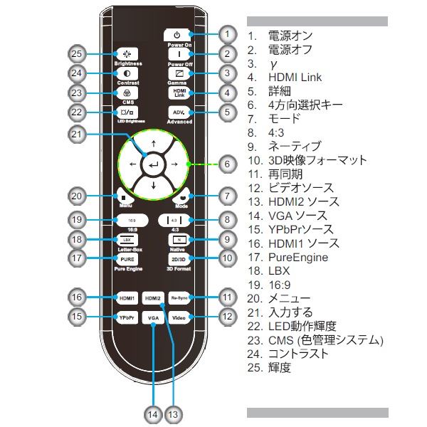Optoma ץ HD92HD91HD90 ⥳ 45.8SF01G001