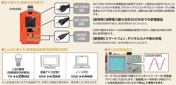 32W ソーラーシート + AC100V／DC5V ポータブルバッテリー（EP