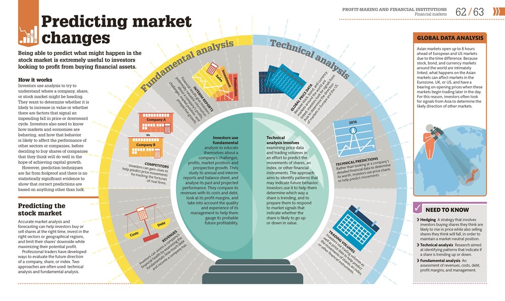 ③How Money Works <small><small><small>© 2017 Dorling Kindersley Limited DK, a Division of Penguin Random House LLC</small></small></small>