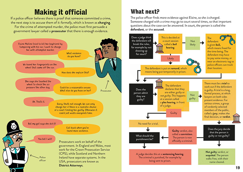 © 2021 Usborne Publishing Ltd.