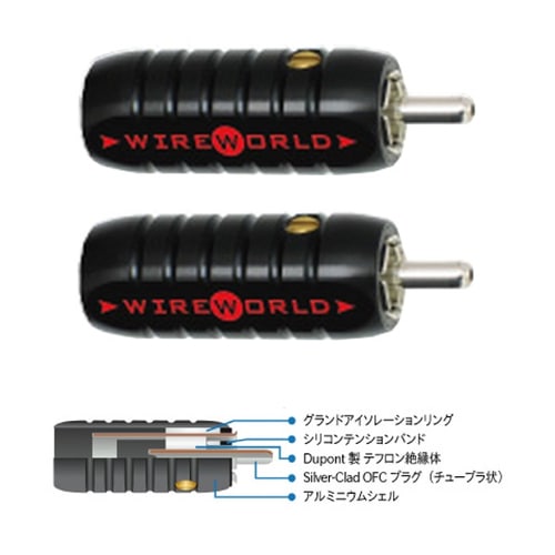 WIREWORLD - RCAM11MMB-R/2P/��ʸ����RCA�ץ饰��2������ˡ�e�աڥ᡼��������ʡ�Ǽ���ϳ�ǧ�头Ϣ����