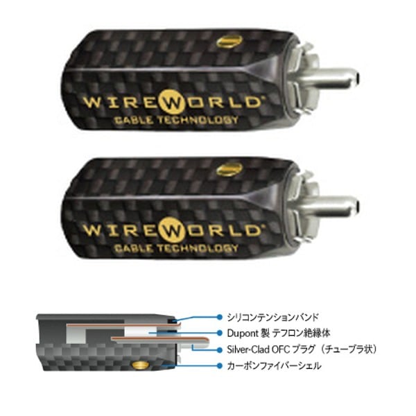 WIREWORLD - RCAMPEI-L/2P/Lch����RCA�ץ饰��2������ˡ�e�աڥ᡼��������ʡ�Ǽ���ϳ�ǧ�头Ϣ����