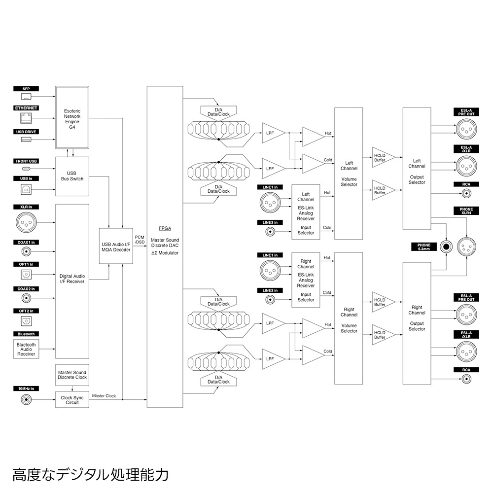 ESOTERIC - N-05XE/����С��ʥͥåȥ��DAC�ץꥢ��סˡ�e�աں߸�ͭ��¨Ǽ��