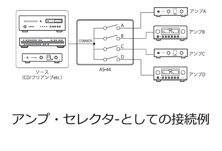 LUXMAN - AS-44（AS44/ラインセレクター）《e》【在庫有り即納】｜e
