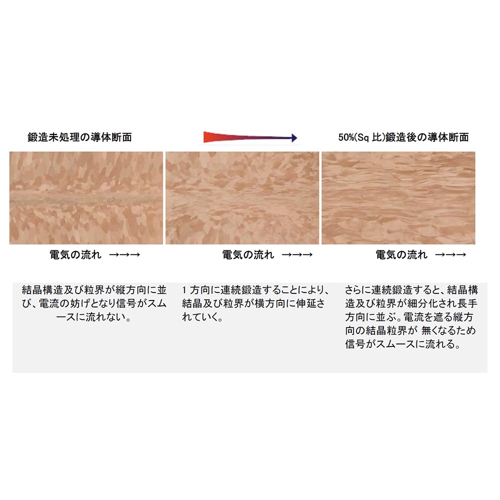 FURUTECH - The Empire Plus/1.8m�ʥ���ѥ��� �ץ饹���Ÿ������֥��e�աں߸�ͭ��¨Ǽ��