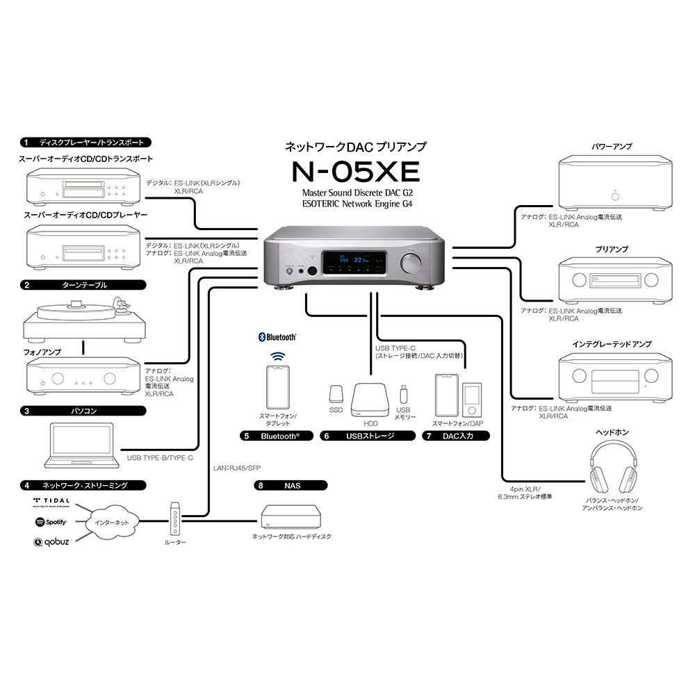 ESOTERIC - N-05XE/�֥�å��ʥͥåȥ��DAC�ץꡦ�إåɥۥ󥢥�סˡ�e�աں߸�ͭ��¨Ǽ��
