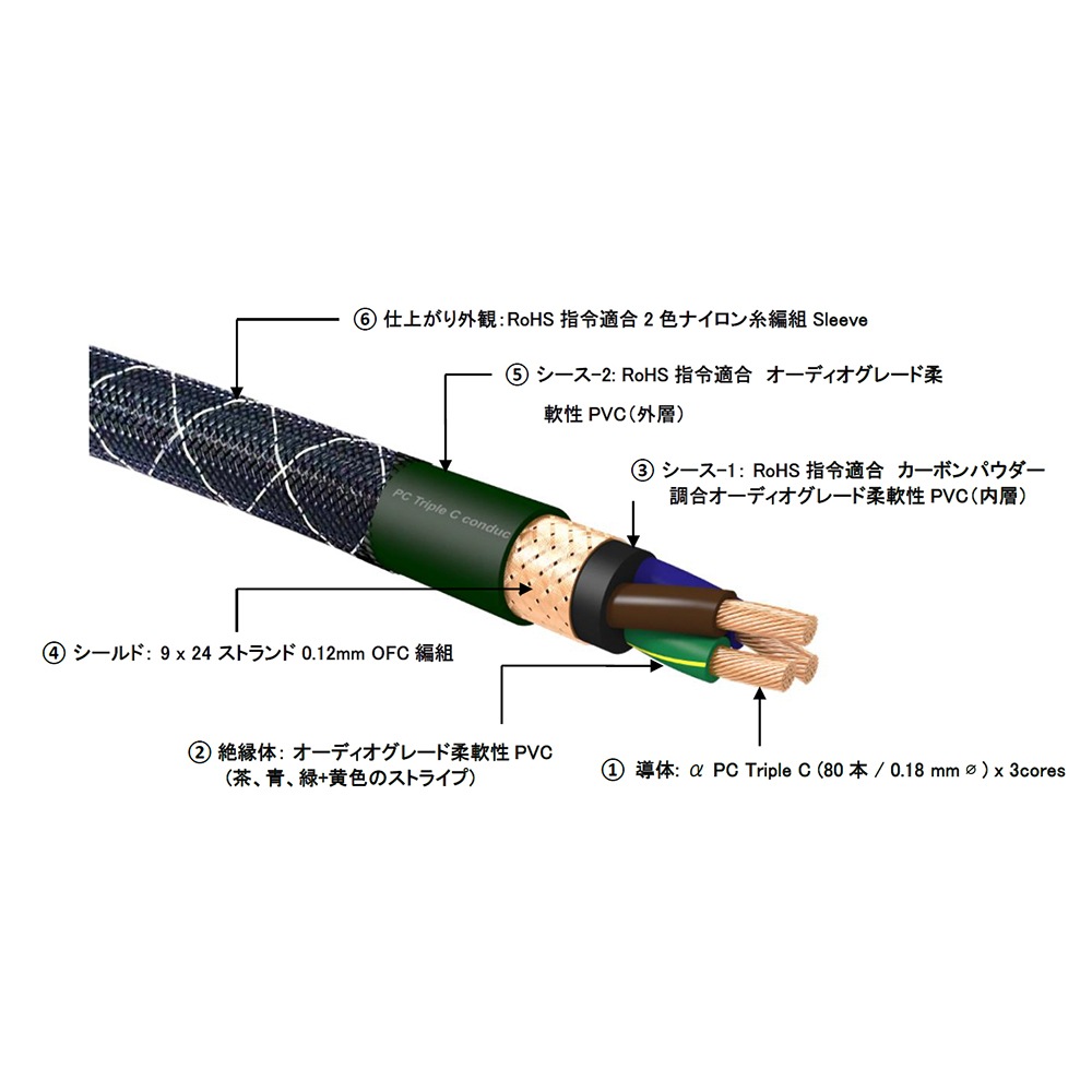 FURUTECH - The Astoria Plus/1.8m（アストリア プラス）電源
