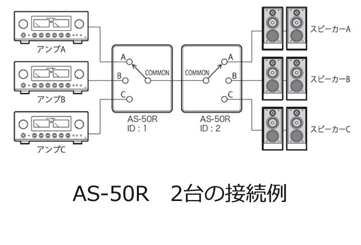 LUXMAN - AS-50R（AS50R/スピーカー切替器）《e》【在庫有り即納】｜e