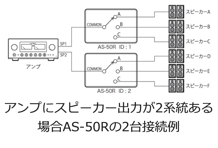 LUXMAN - AS-50R（AS50R/スピーカー切替器）《e》【在庫有り即納】｜e