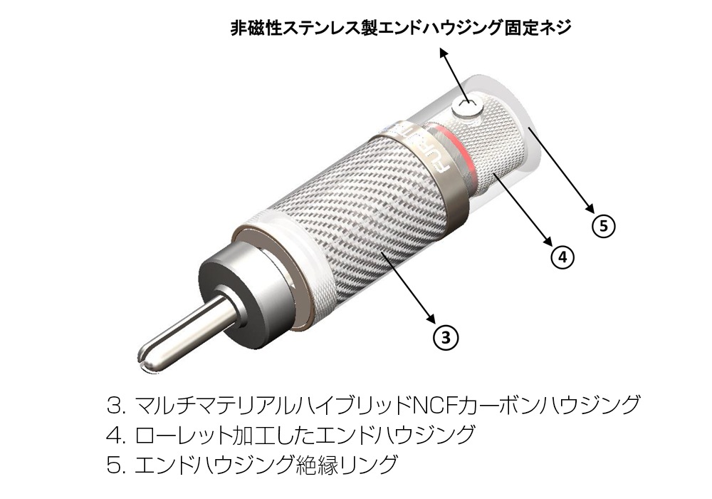 FURUTECH - CF-202 NCFR˥Хʥʥץ饰2˥ϥɥ졼ɡeաڴ
