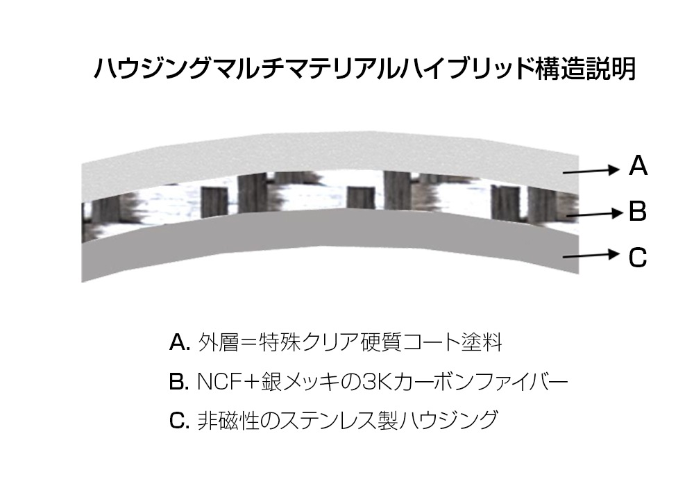 FURUTECH - CF-202 NCFR˥Хʥʥץ饰2˥ϥɥ졼ɡeաڴ