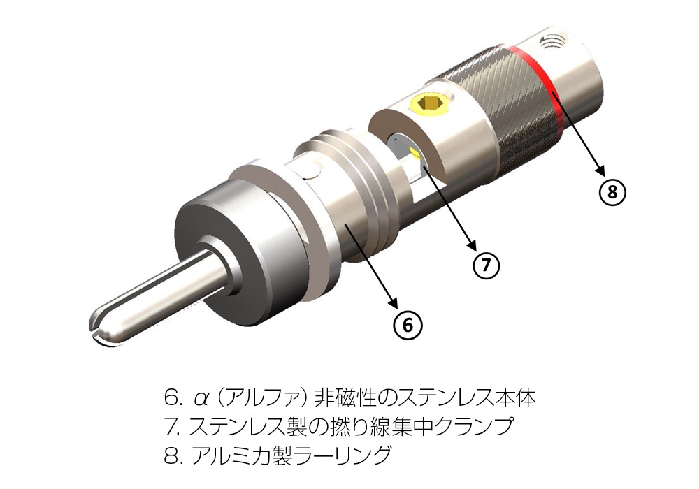 FURUTECH - CF-202 NCFR˥Хʥʥץ饰2˥ϥɥ졼ɡeաڴ