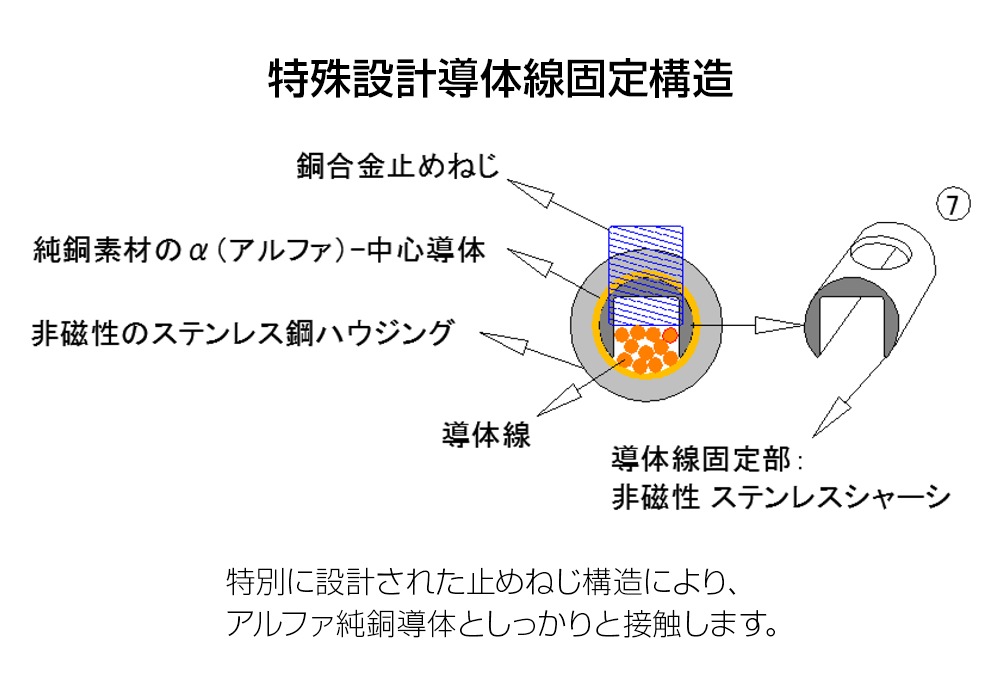 FURUTECH - CF-202 NCFR˥Хʥʥץ饰2˥ϥɥ졼ɡeաڴ