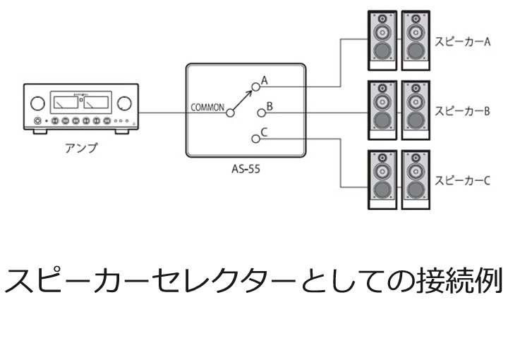 LUXMAN ラックスマン/ラインセレクター/AS-55/2111-2G2/Bランク/69【中古】 LUXMAN ラックスマン/ラインセレクター/AS-55/2111-2G2/Bランク