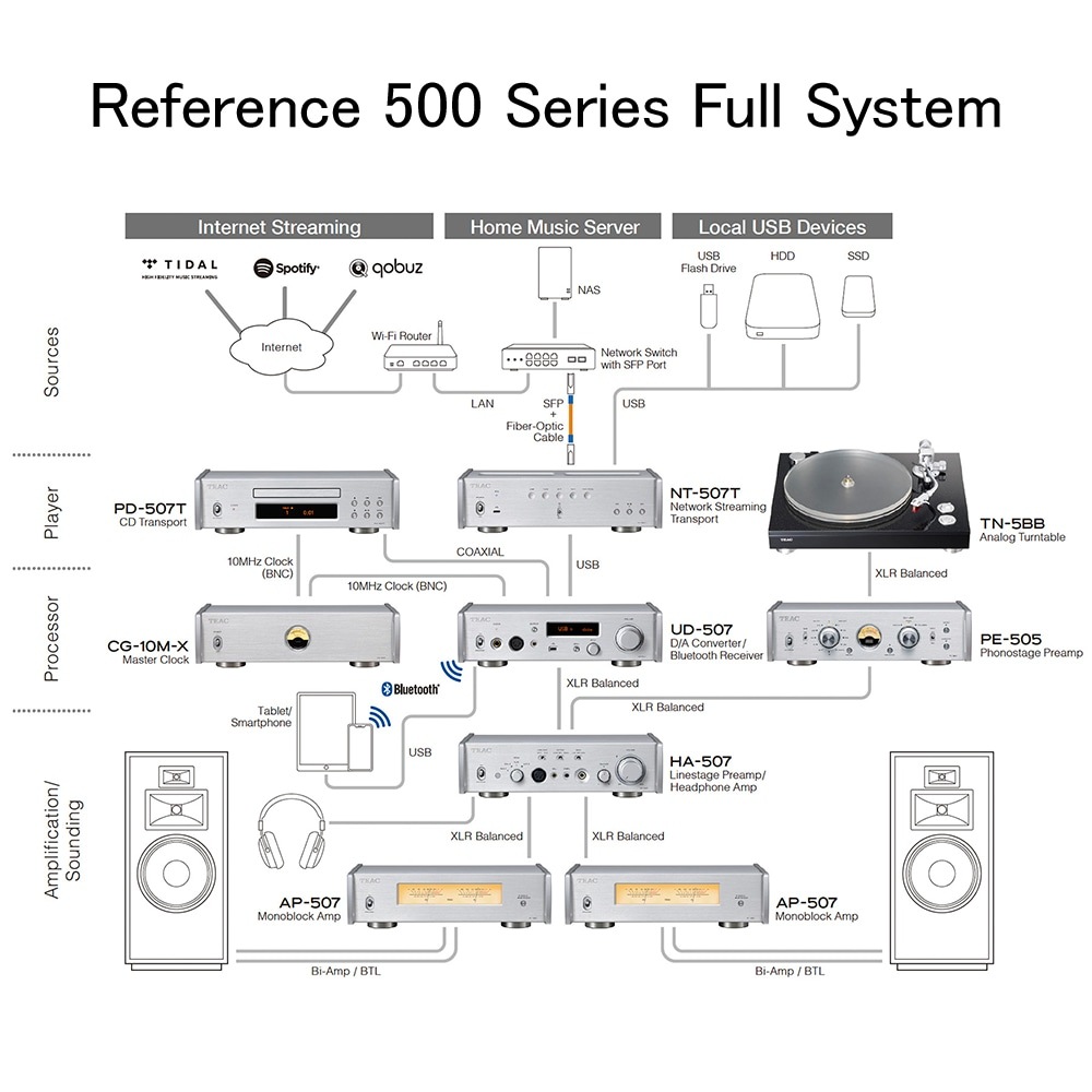 TEAC - HA-507-S/Сʥإåɥۥ󥢥/ץꥢסˡeաں߸ͭ¨Ǽ