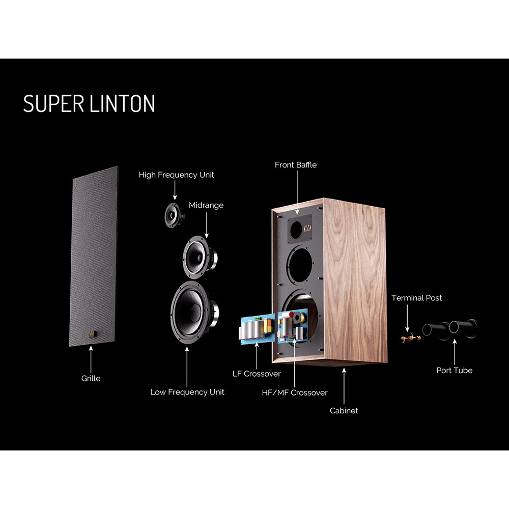 Wharfedale - SUPER LINTON/BK/ブラック（ペア）ブックシェルフ
