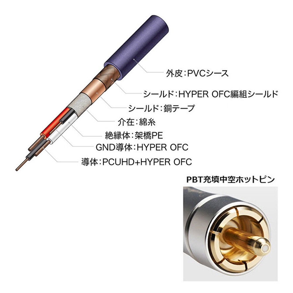 audio-technica - AT-IC500R/0.7（ペア）（RCAケーブル・0.7m