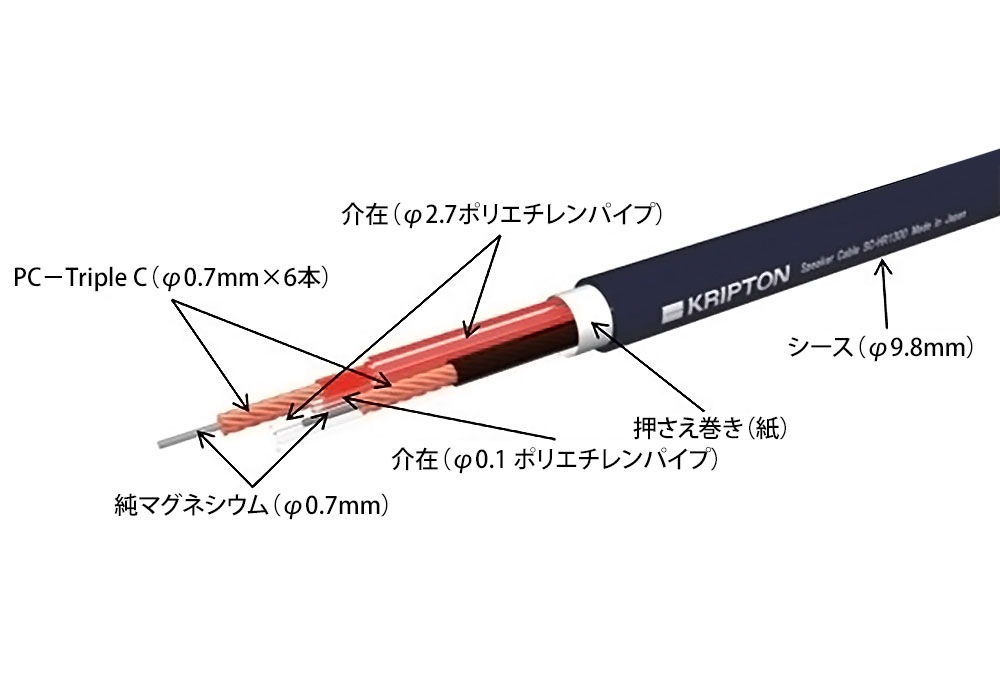 KRIPTON - SC-HR1300�ʥ��ԡ����������֥롦1.0mñ���ڤ����ˡ�e�աڥ᡼����ľ���ʡ�����Բġˡ�3��5�Ķ����Ǥ��Ϥ���ǽ���᡼�����ٶ���������