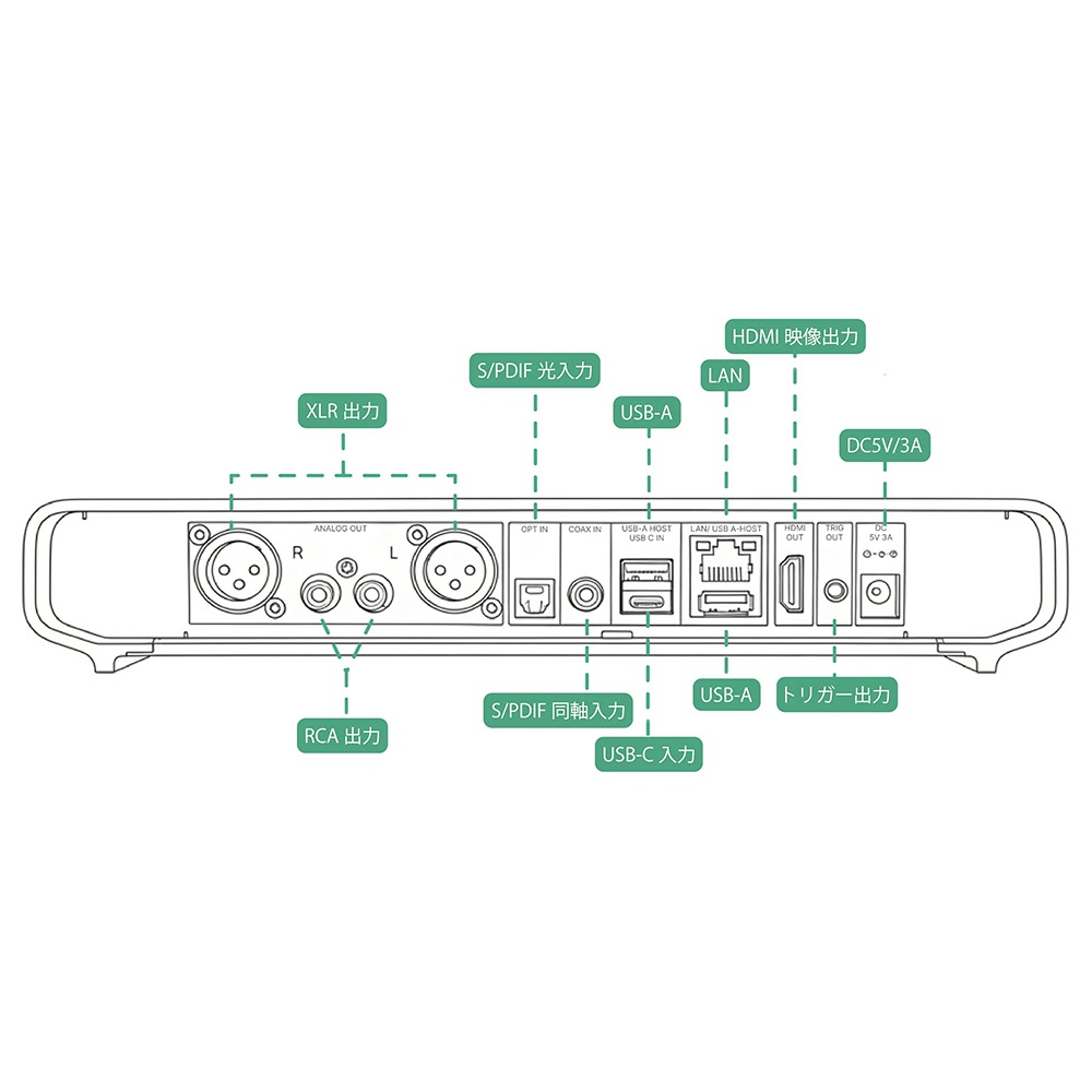 Volumio - Primo Plus�ʥץ��ץ饹�ˡ�PCM768/DSD256�б���USB-DAC��ܥͥåȥ���ץ졼�䡼�ˡ�e�ա�1��29��ȯ��ͽ�ꡦ�������ʬ����ۡڼ���Ǽ��̤�ꡦ��ͽ��������