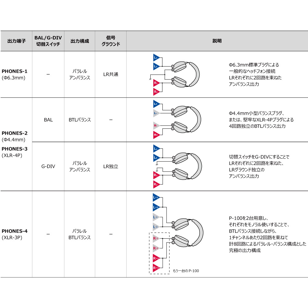 LUXMAN - P-100 CENTENNIAL/�֥饹�����ۥ磻�ȡʥإåɥۥ󥢥�סˡ�LUXMAN100��ǯ��ǰ��ǥ�ۡ�e�աں߸�ͭ��¨Ǽ��