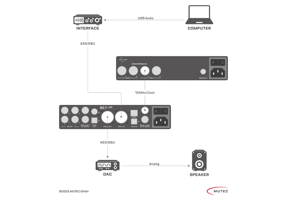MUTEC - REF10 NANO Silver��10Mhz��ե���󥹡��ޥ����������å������ͥ졼�����ˡ�e�աں߸�ͭ��¨Ǽ��