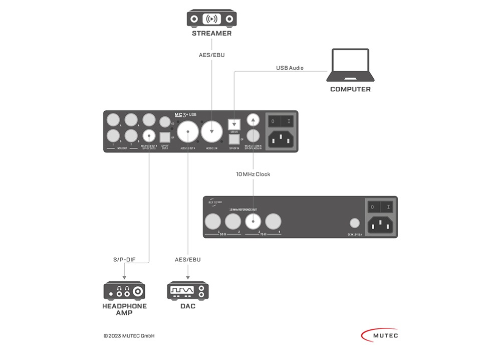 MUTEC - REF10 NANO Silver��10Mhz��ե���󥹡��ޥ����������å������ͥ졼�����ˡ�e�աں߸�ͭ��¨Ǽ��