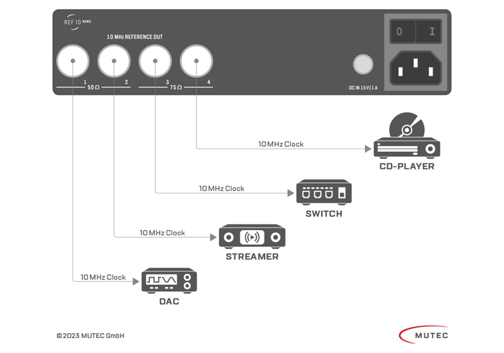 MUTEC - REF10 NANO Silver��10Mhz��ե���󥹡��ޥ����������å������ͥ졼�����ˡ�e�աں߸�ͭ��¨Ǽ��