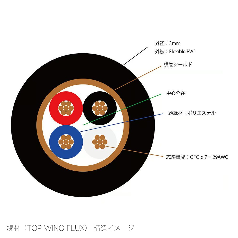 TOP WING - White Signal RCA/0.5m（RCAケーブル/ペア）【受注生産/要
