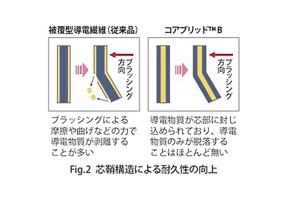 yukimu - ASB-1ʥǥѽť֥饷ˡeաں߸ͭ¨Ǽ
