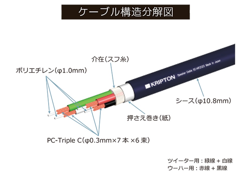 KRIPTON SC-HR2020 スピーカーケーブル KRIPTON SC-HR2020 (L/Rペア) スピーカーケーブル /1.0m~4.0m
