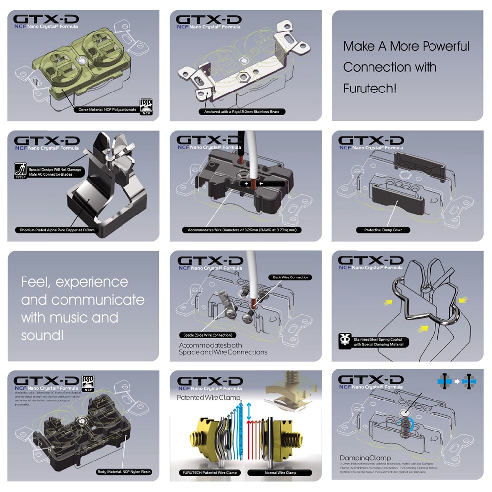 FURUTECH - e-TP609 NCF-N1Ÿåסˡeա1121ȯͽꡦͽ