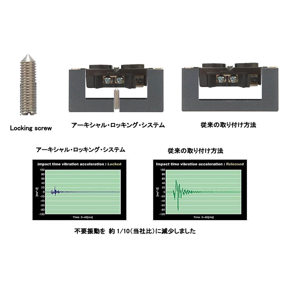 FURUTECH - e-TP609 NCF-N1Ÿåסˡeա1121ȯͽꡦͽ