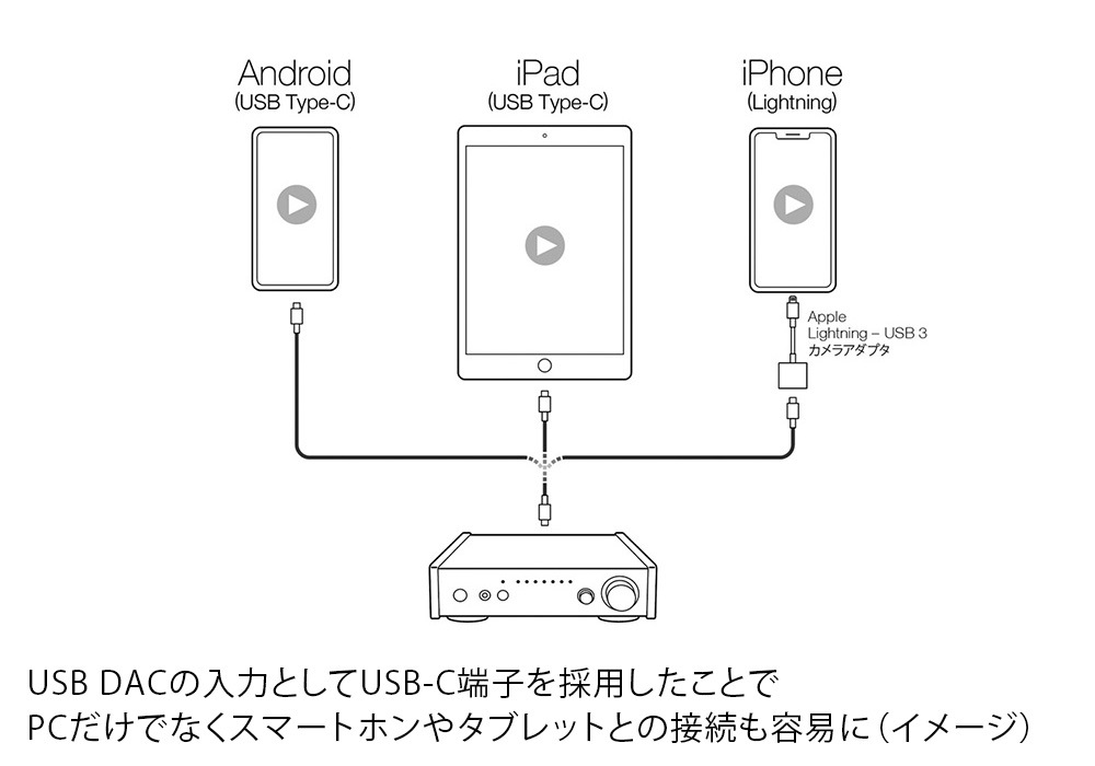 TEAC - AI-303/����С���HDMI��USB DAC��Bluetooth��ܥץ�ᥤ�󥢥�סˡ�e�աں߸�ͭ��¨Ǽ��