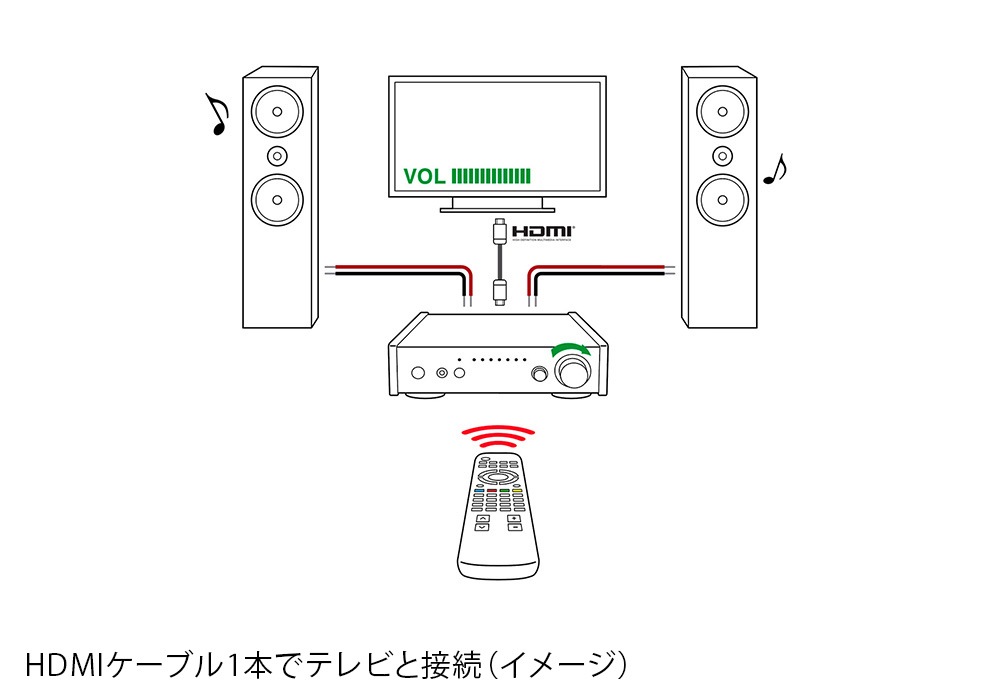 TEAC - AI-303/֥åHDMIUSB DACBluetoothܥץᥤ󥢥סˡeաں߸ͭ¨Ǽ