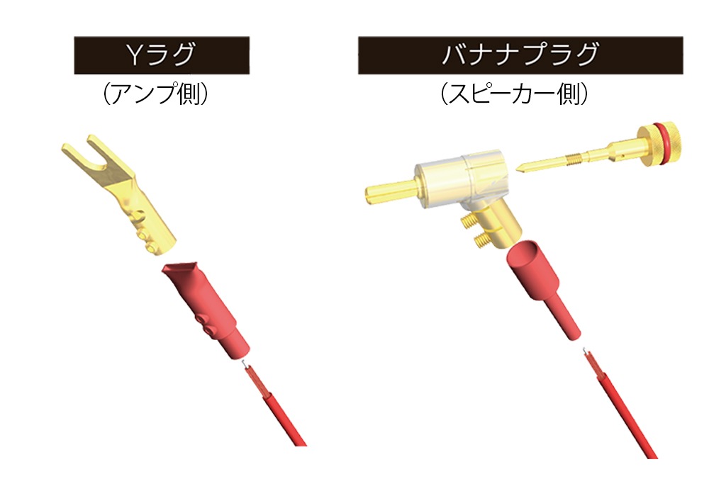 KRIPTON - SC-HR2020/3.0m/Y-B（ペア）スピーカーケーブル完成品