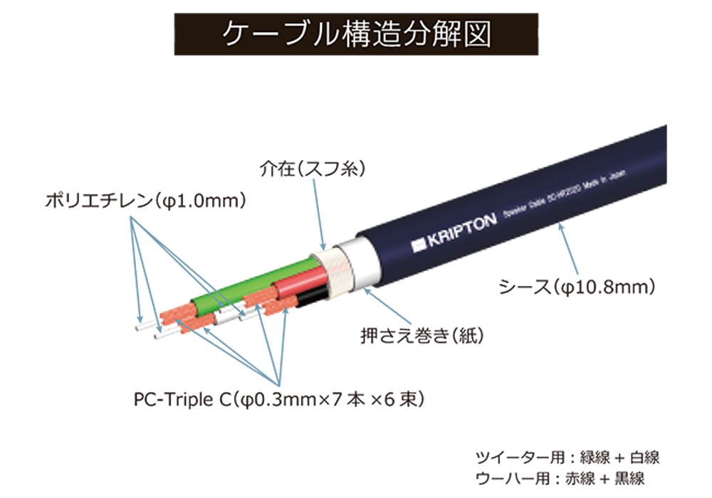 KRIPTON - SC-HR2020/3.0m/Y-B�ʥڥ��˥��ԡ����������֥봰����/�Х��磻����/�����¦Yü��/���ԡ�����¦�Хʥ�ü�ҡڼ�������/�׻�����ѡۡ�e�ա�Ǽ���ϳ�ǧ�头Ϣ����