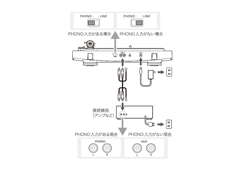 audio-technica - AT-LP3XBT BK/֥åBluetoothбơ֥ˡeաڥ᡼ʡǼϳǧ头Ϣ