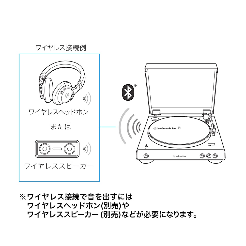 audio-technica - AT-LP60XBT/GBK/�������֥�å���Bluetooth�б��ե륪���ȥ�����ơ��֥�ˡ�e�աڴ����