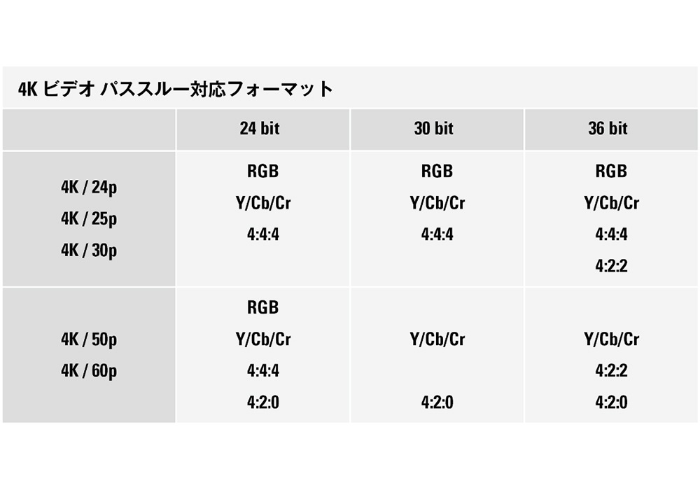 箱あり初期動作保証　NR1200テレビつなげるアンプ　即納　送料無料 ネットワークオーディオレシーバー（シルバーゴールド） | マランツ