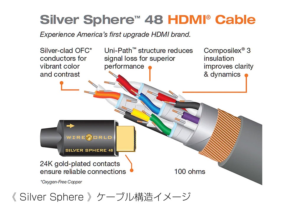 WIREWORLD - SSP/3.0m��8K�б���48Gbps��HDMI�����֥�ˡ�Silver Sphere���e�աڥ᡼��������ʡ�Ǽ���ϳ�ǧ�头Ϣ����