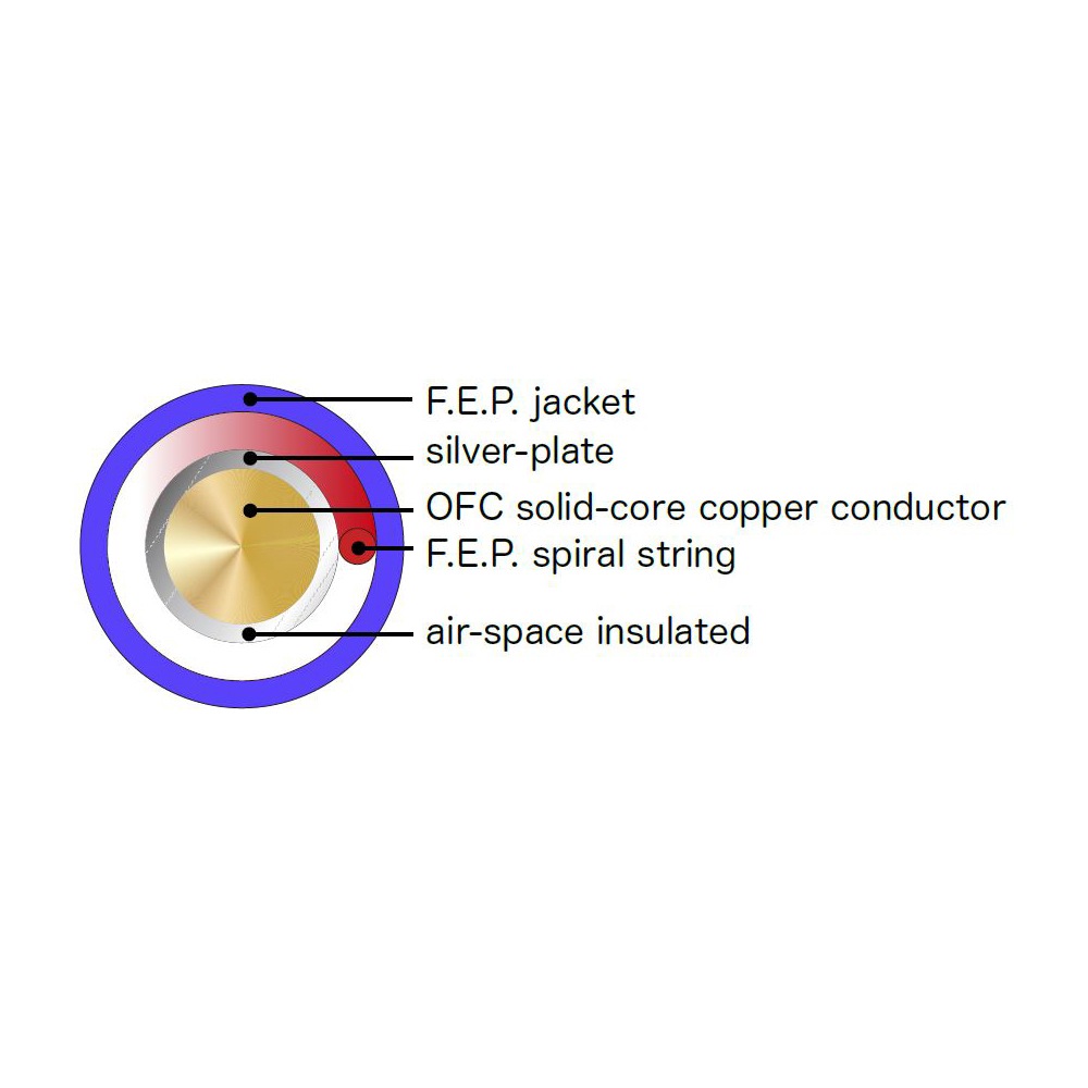 NORDOST - Valhalla2 USB2.0/3.0m��USB2.0��A-B��2VHUSB3M��e�աڥ᡼����ľ���ʡ�����Բġˡ�Ǽ���ϳ�ǧ�头Ϣ����