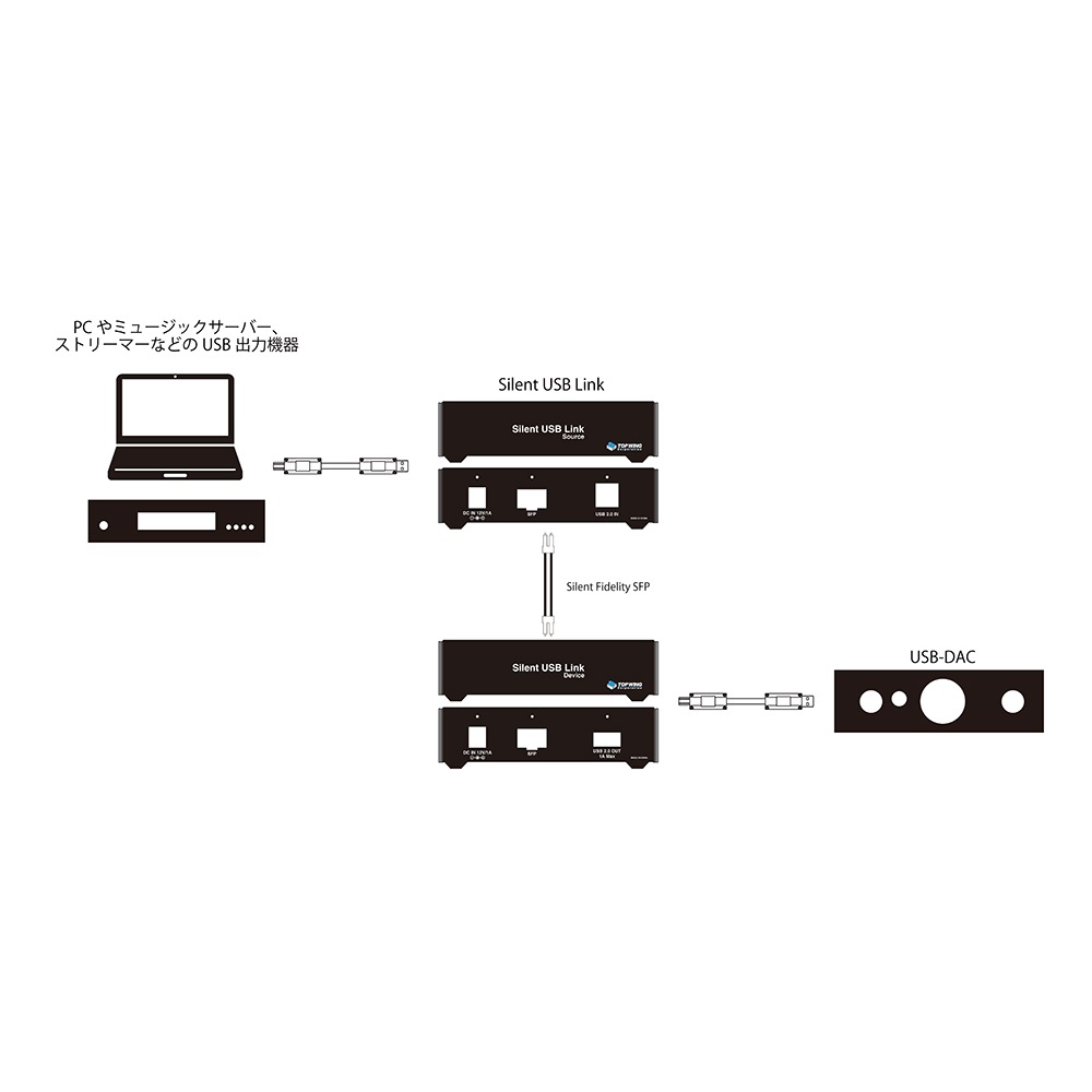 TOP WING - Silent USB Link��TW-SUL��USB�������졼������e�աں߸�ͭ��¨Ǽ��