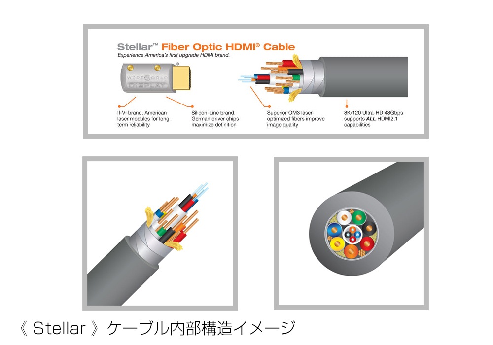 WIREWORLD - STH/20.0m��8K�б���48Gbps�����ե����С�HDMI�����֥�ˡ�Stellar���e�աڥ᡼��������ʡ�Ǽ���ϳ�ǧ�头Ϣ����