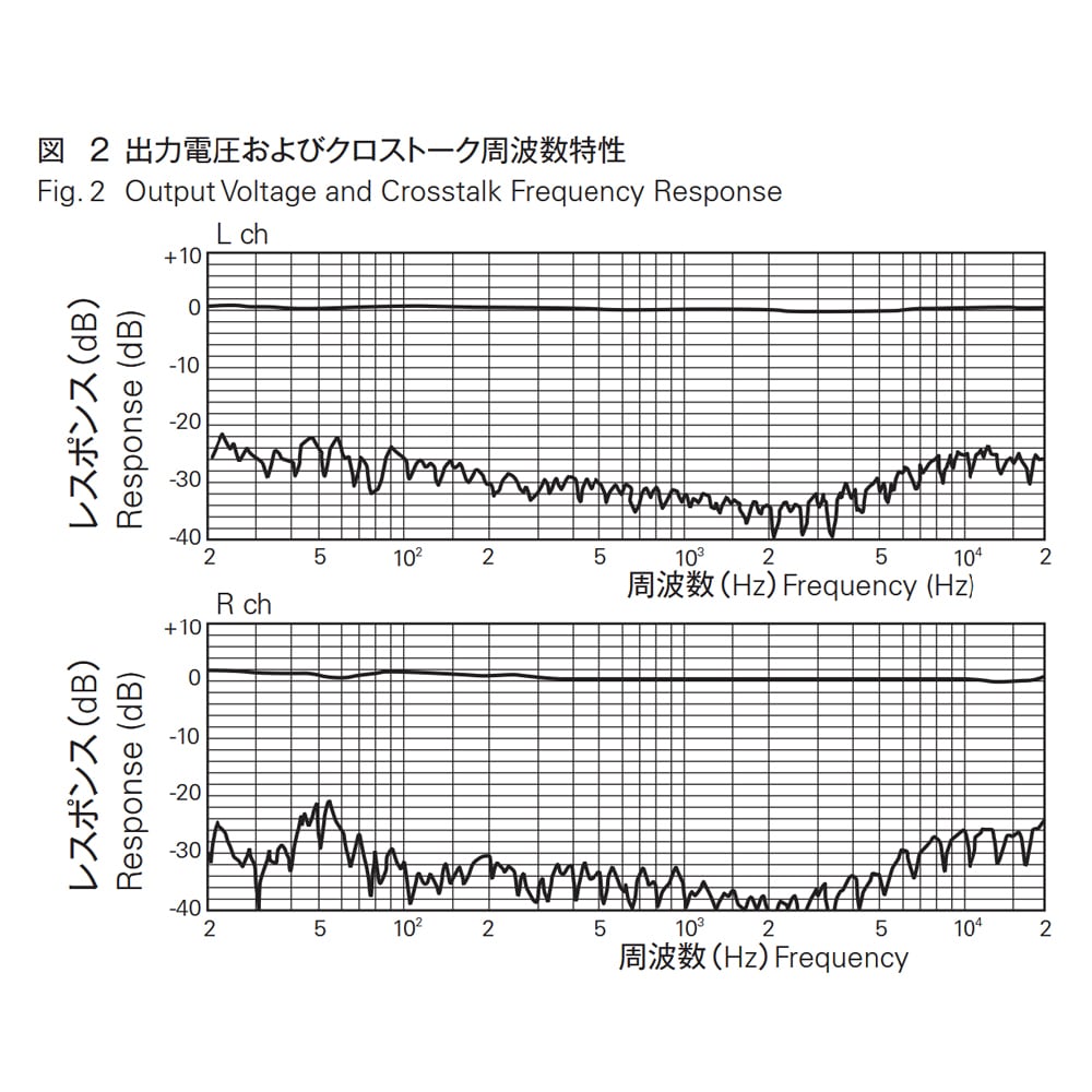 e.オーディオ逸品館【公式通販サイト】｜DENON - DL-301II（MC