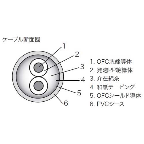 LUXMAN - JPR-100/1.0m（リファレンス・ラインケーブル/1ペア