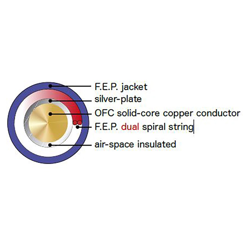 NORDOST - Valhalla2 Digital AES/EBU/1.25m��1�ܡ�ξüXLR�ǥ����륱���֥� 2VHD1.25MXLR��e�աڥ᡼����ľ���ʡ�����Բġˡ�Ǽ���ϳ�ǧ�头Ϣ����