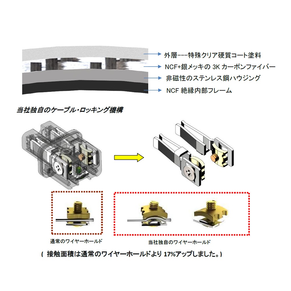 FURUTECH - Flux-C15 NCF Filter�ʥΥ����ե��륿����¢���Ÿ������˥åȡ˥���饤��ե��륿����e�ա�3��13��ȯ��ͽ�ꡦ��ͽ��������