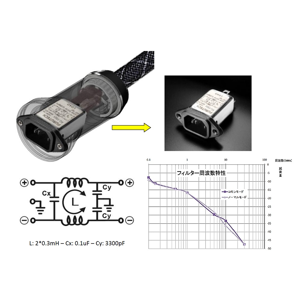 FURUTECH - Flux-C15 NCF Filter�ʥΥ����ե��륿����¢���Ÿ������˥åȡ˥���饤��ե��륿����e�ա�3��13��ȯ��ͽ�ꡦ��ͽ��������