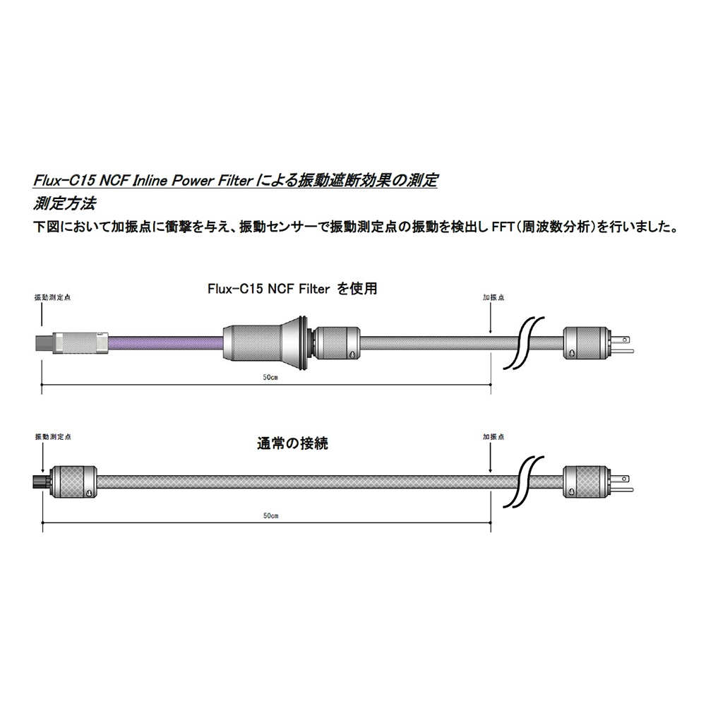 FURUTECH - Flux-C15 NCF Filter�ʥΥ����ե��륿����¢���Ÿ������˥åȡ˥���饤��ե��륿����e�ա�3��13��ȯ��ͽ�ꡦ��ͽ��������